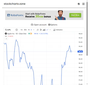 stock charts online