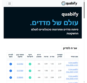 קווביפי מחקר ופיתוח מדדים