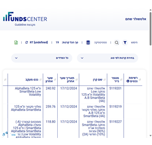 funds center