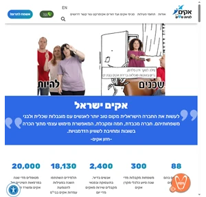 אקים ישראל הארגון הארצי לאנשים עם מוגבלות שכלית ולבני משפחותיהם