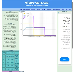 מחשבון משכנתא - מסלולים גרפים ותחזית תשלומים