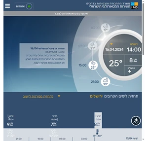 השירות המטאורולוגי הישראלי Israel Meteorological Service