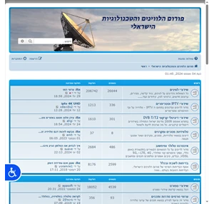 פורום הלווינים והטכנולוגיות הישראלי