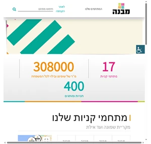 מבנה מתחמי קניות | מתחמי קניות מקריית שמונה ועד אילת