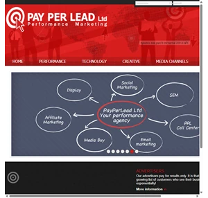 PayPerLead