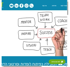 סרטוני הדרכה למידה מתוקשבת פיתוח הדרכה Improve-It