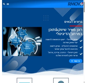 שיווק דיגיטלי שימושיות דיגיטלית תוכן דיגיטלי - רונן מאיר שיווק תוכן RMCM