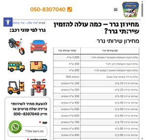 מחירון גרר כמה עולה להזמין שירותי גרר? גרר בקליק