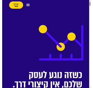 מעוז לוסטיג מומחה בשיווק דיגיטלי לחנויות איקומרס